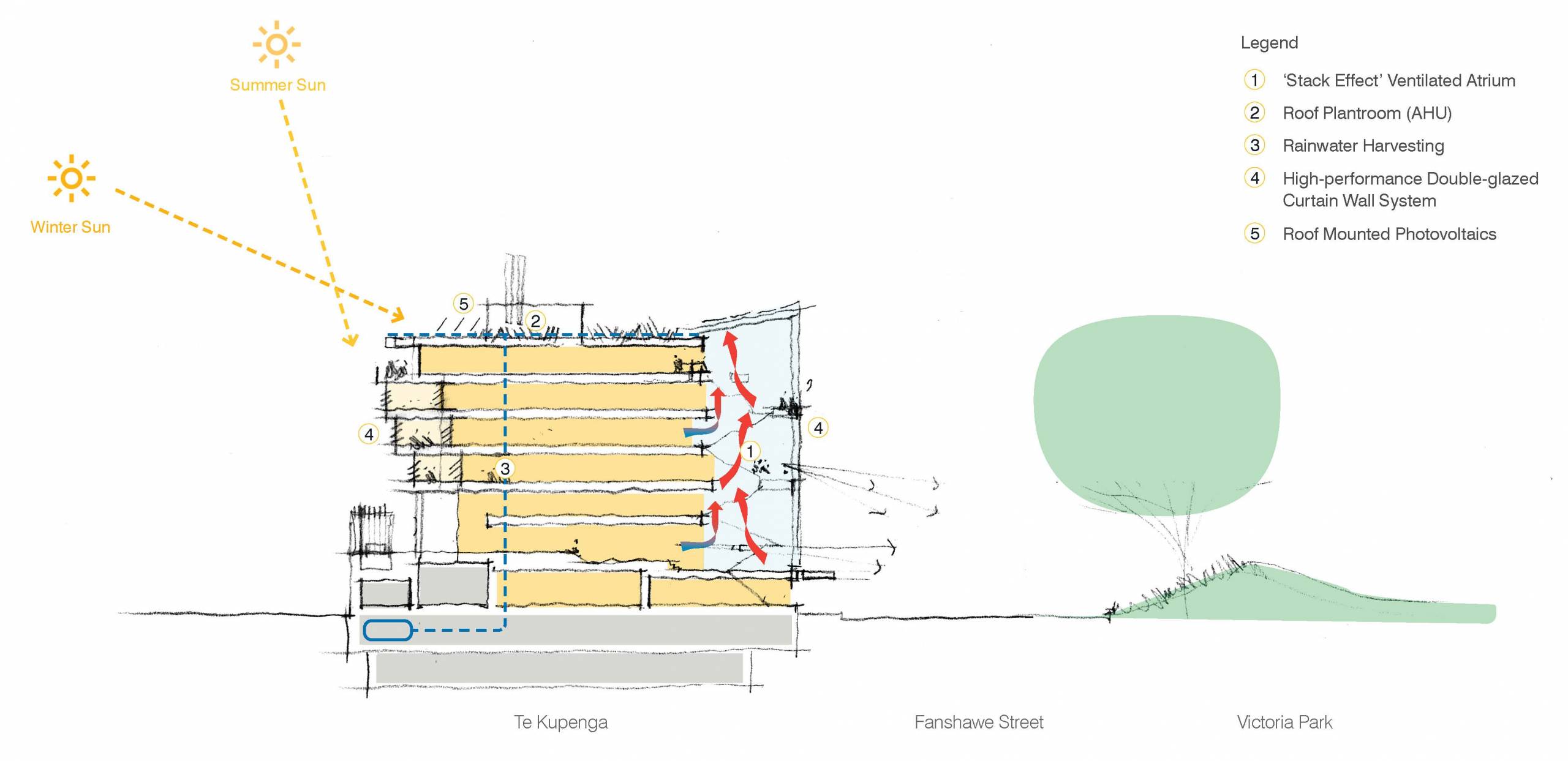 Section Diagrams - 155 Fanshawe Street - website - Architectus New Zealand